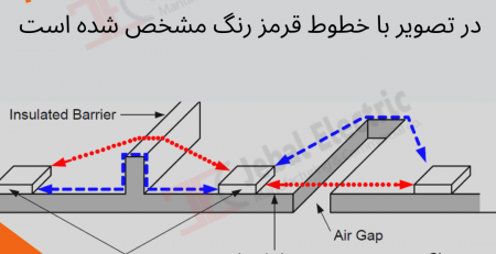 فاصله عایقی مستقیم تابلو برق