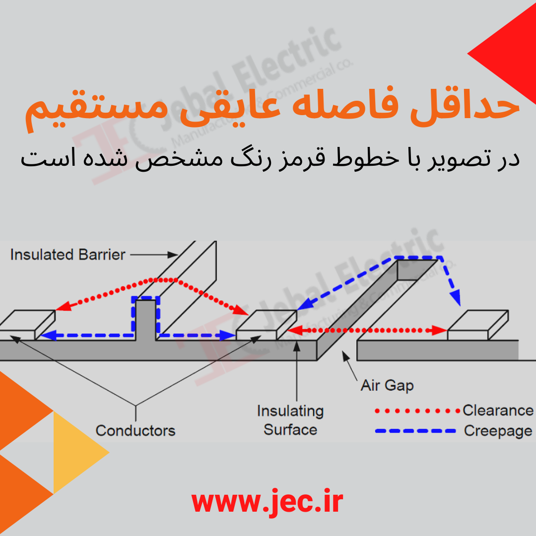 فاصله عایقی مستقیم تابلو برق